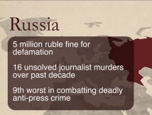 Россия вновь в первой десятке стран с нераскрытыми убийствами журналистов 